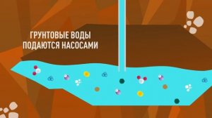 Откуда мы получаем водопроводную воду? Круговорот воды