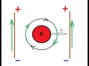 Наводка ЭДС