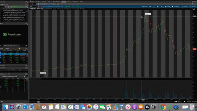 Время Для Покупки Акций BTU INO SM / Time To Buy BTU INO SM смотреть онлайн