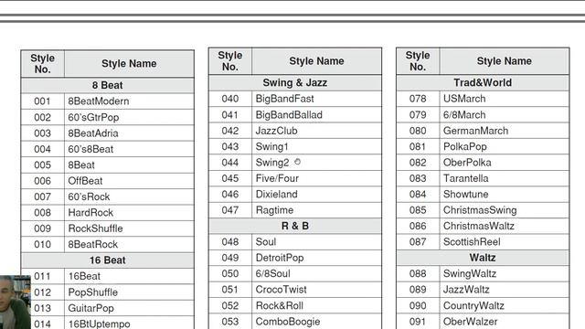 👨🏫 Dúvida - Programação Teclado Arrador YAMAHA PSR-E323 - Edvânia e Rafael - Tutorial 1 смотреть онлайн