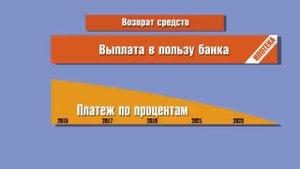 Как купить квартиру в рассрочку без ипотеки.