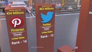 Most Popular Social Networks Platforms Comparison by Active Users