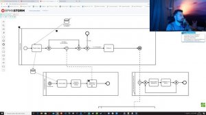 Цикл открытых вебинаров по BPMN2. Часть 5: межпроцессное взаимодейсвтие