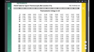 Измерение температуры мультиметром. Особенности и нюансы