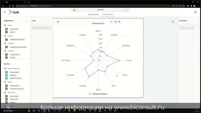 Тест-драйв российской BI #5 FlyBI (от компании Форсайт)