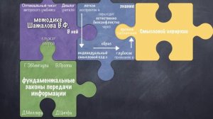 Система Шаталова В Ф и традиционная методика