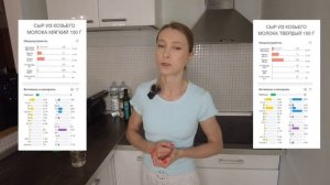 Козий сыр: польза для здоровья. Мягкий сыр из козьего молока. Твердый сыр из козьего молока.