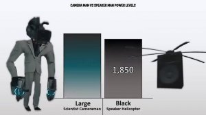 Cameraman Vs Speakerman POWER LEVELS 2023 ? (Skibidi Toilet Power Levels)