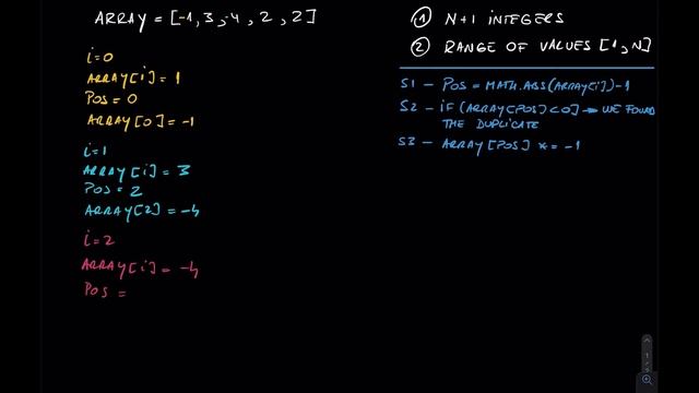 LeetCode 287. Find the Duplicate Number | Easy Explanation and Drawing | Java Code