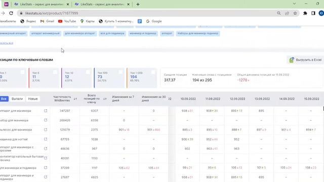 Анализ по артикулу смотреть онлайн
