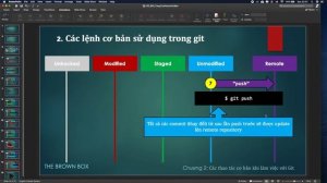 Git and Github 07: Các lệnh: restore, push