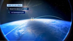 Ракета "ярс" - от взлёта до поражения цели