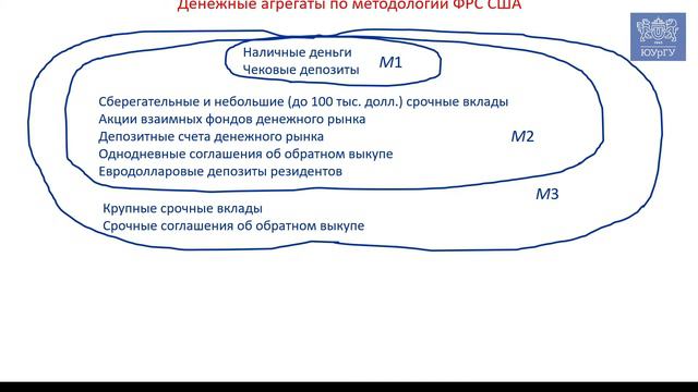 Только кэш! Нет, существует большое количество денежных агрегатов