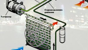КОНДИЦИОНЕР НЕ БУДЕТ РАБОТАТЬ ЕСЛИ НЕТ КОНТРАСТА ТЕМПЕРАТУР У ДВУХ ТРУБОК