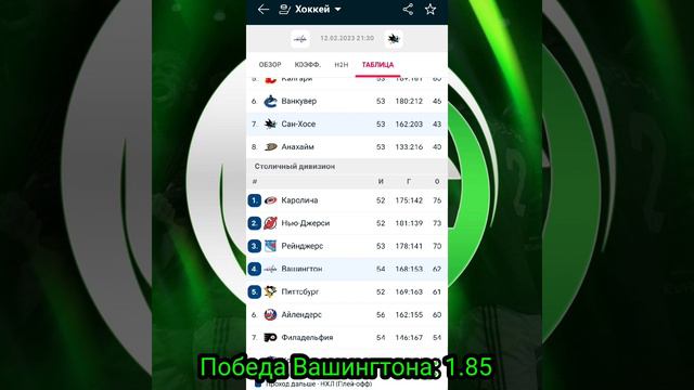 NHL. Вашингтон - Сан-Хосе | Прогноз на матч