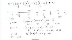 Метод интервалов решения неравенств- bezbotvy