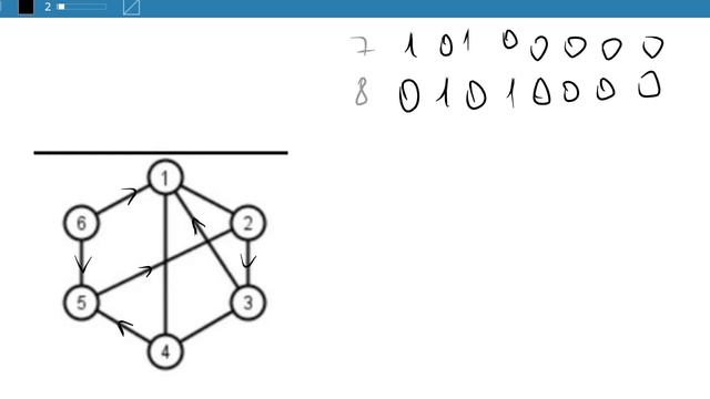 Как построить матрицу смежности? смотреть онлайн