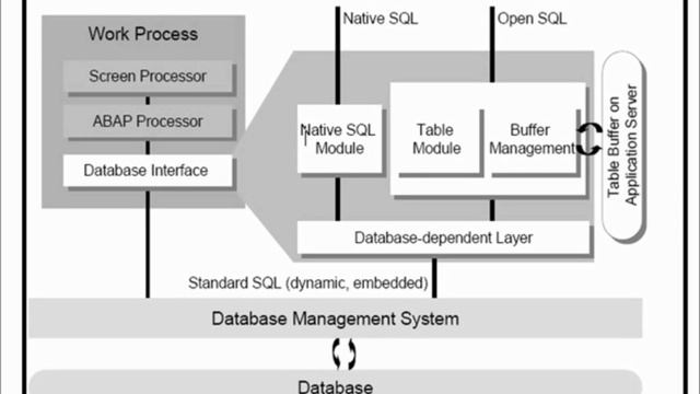 SAP R3 Overview - SAP Architecture Overview