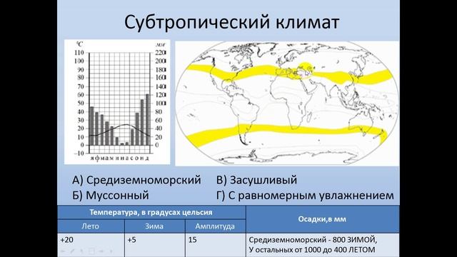 Климатические пояса. География 6 класс