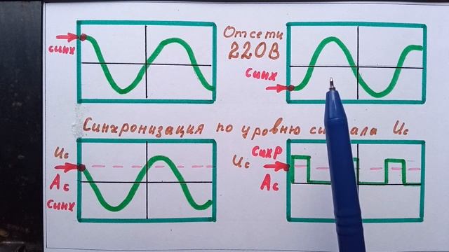 6.12.Как работает развертка осциллографа и синхронизация.