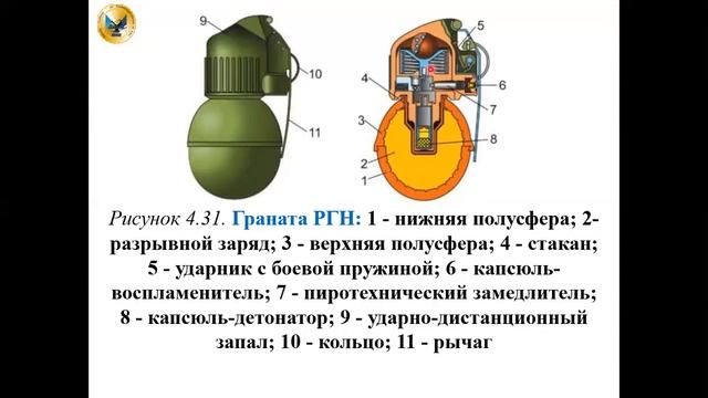 Видео 7 лекция Ручные осколочные гранаты смотреть онлайн