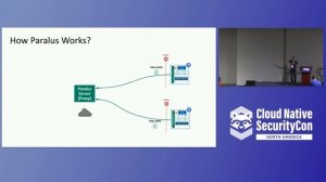 Securing Access to Kubernetes Infrastructure with Kubernetes Zero Trust Principles - Mohan Atreya