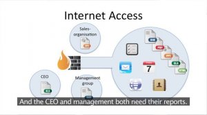 WIP introducing - Secure Intranet & App Management (SAF)