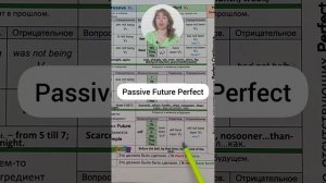 Active/Passive Future Perfect