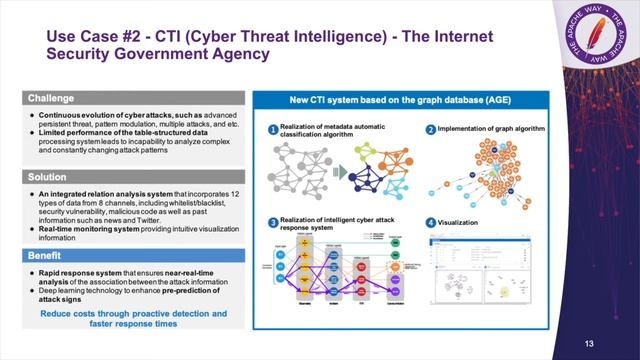 [Webinar] Demonstration of Apache AGE (Incubating), a graph extension for PostgreSQL смотреть онлайн