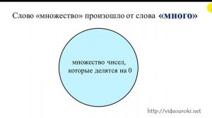 4 Урок №4 Множество и подмножество 7 класс