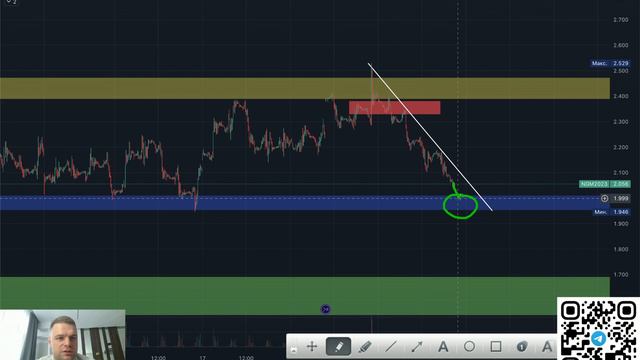 Ежедневный обзоры рынка. Сбер, Газ, Мечел смотреть онлайн