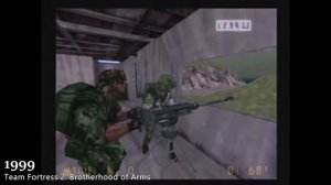 Эволюция игры Team Fortress с 1996 - 2018