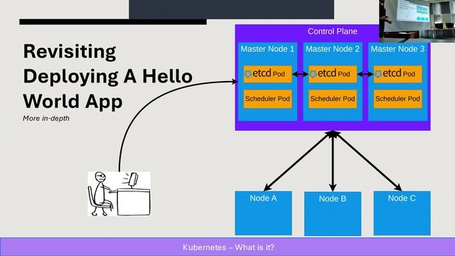 Say Hello To Kubernetes смотреть онлайн