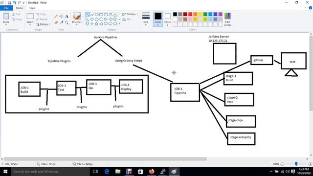?♀️Jenkins Pipelines with Groovy Script Scripted & Declarative | जाने हिंदी में | ?By Sanjay Dahiy
