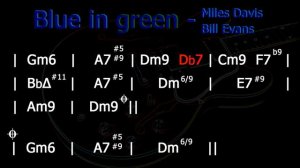 Blue in green Backing Track
