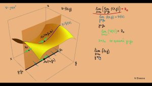 Ф2П 5. Повторные пределы функции двух переменных (720p)