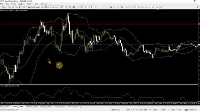 Прибыльная стратегия для бинарных опционов!