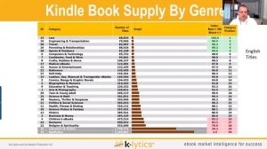 How to find the best book niches on Amazon in 2019