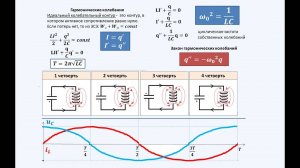 Рассмотрение темы: "Свободные электрические колебания"