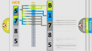 DTC Toyota B1785 Short Explanation