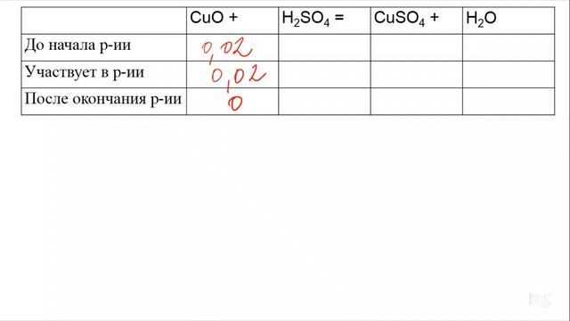 Задание 34 ЕГЭ по химии (пример 9) смотреть онлайн