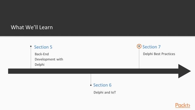 Mastering Delphi: The Course Overview | packtpub.com смотреть онлайн