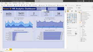 Power BI HR Analytics KPI Dashboard