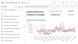 1САналитика - Создаем дашборд оперативного учета товаров