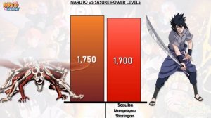 Naruto vs Sasuke POWER LEVELS OVER THE YEARS | Naruto Shippuden/Boruto Next Generations