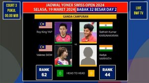 12 WAKIL BERLAGA ! Jadwal Lengkap Yonex Swiss Open 2024 Babak 32 Besar Day 2 #swissopen2024 #bwf