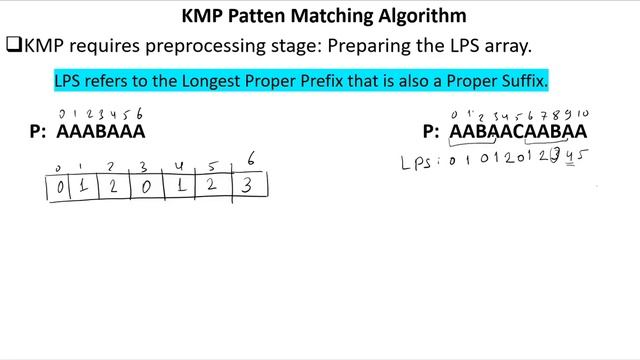KMP Patten Matching Algorithm لمطابقة الانماط او البحث في النصوص KMP خوارزمية смотреть онлайн