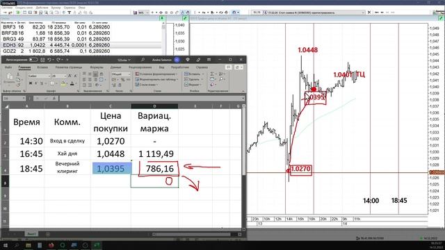 Балансовая стоимость фьючерса и вариационная маржа
