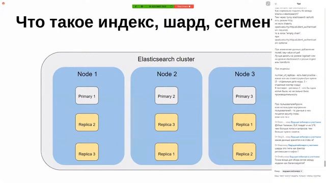 Elasticsearch для самых маленьких. Как правильно настроить single instance Elasticsearch для логиро смотреть онлайн