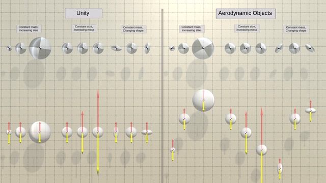 Unity Drag vs Aerodynamic Object Drag смотреть онлайн